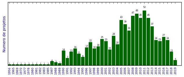 Gaz Up - Alto Verão 2011/2012: 2011