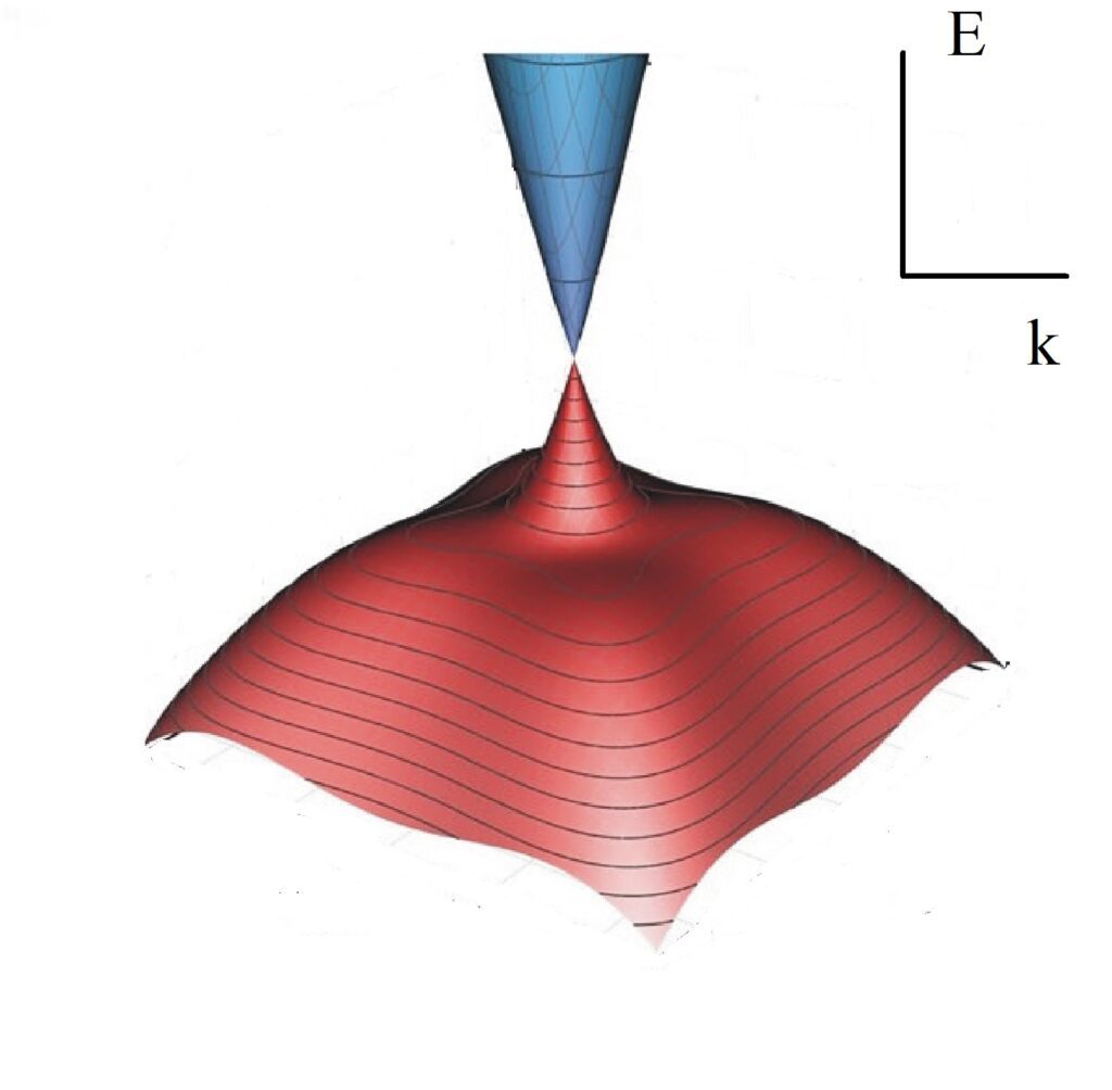 Illustrative Image