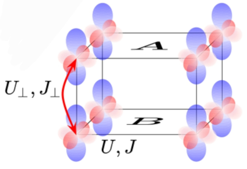 Figure related to superconductivity in La₃Ni₂O₇
