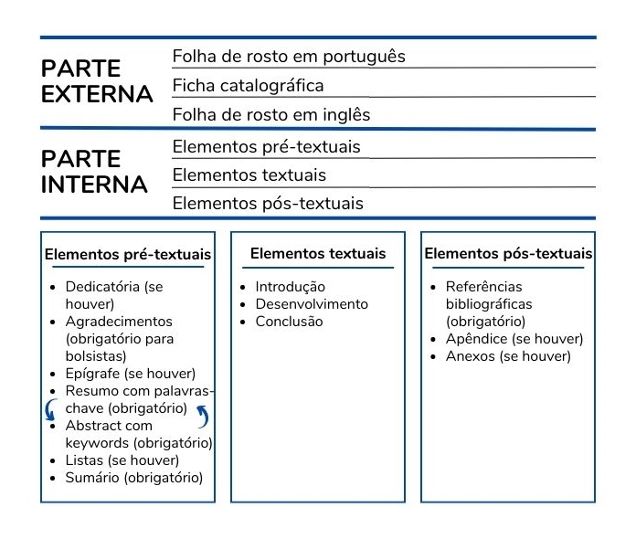 O Uso da Triangulação em Teses e Dissertações de Programas de Pós